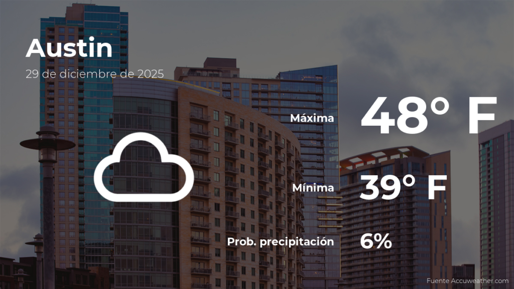 Clima en Austin: Pronóstico para el lunes 29 de diciembre