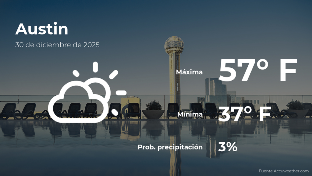 Clima en Austin: Pronóstico para el martes 30 de diciembre