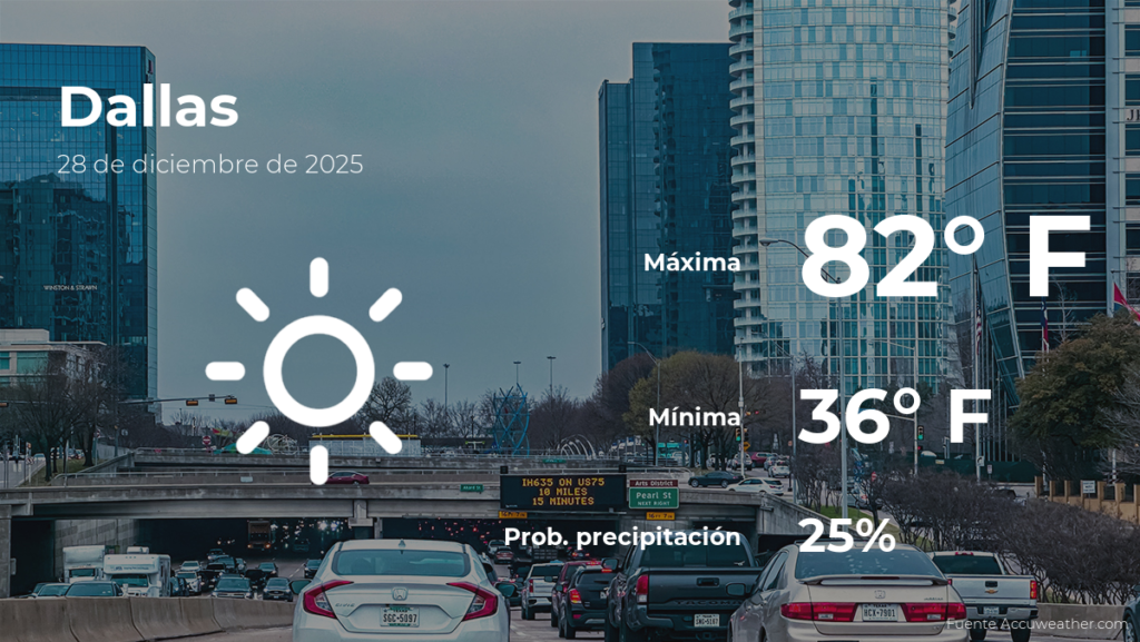 Clima en Dallas, Texas: Lo que nos espera este domingo 28 de diciembre