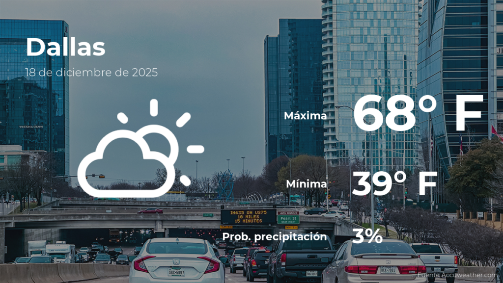 Clima en Dallas para este jueves 18 de diciembre: ¡Descubre lo que te espera!
