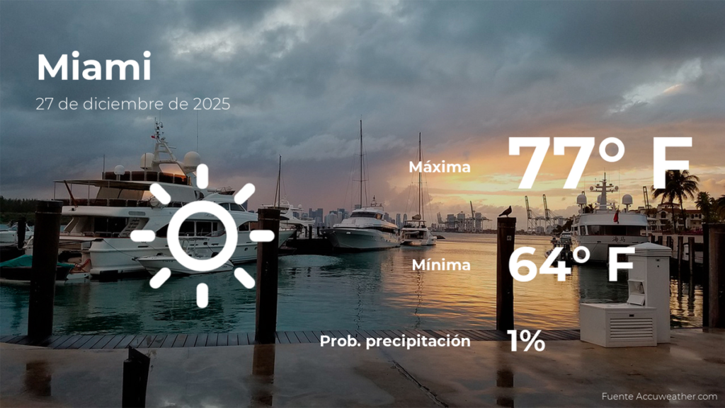 Clima en Miami: Predicciones para el sábado 27 de diciembre