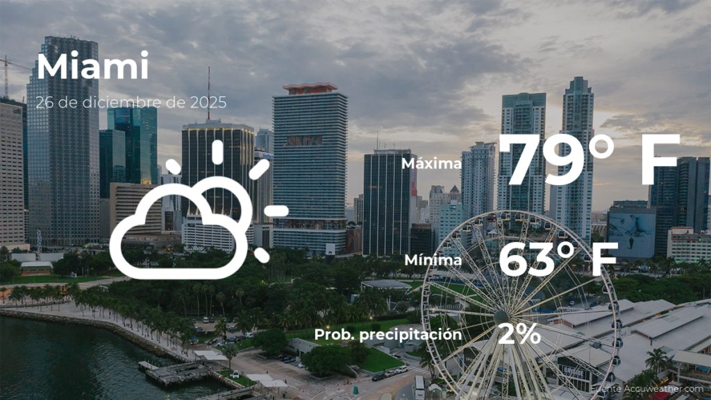 Clima en Miami: Pronóstico para el viernes 26 de diciembre