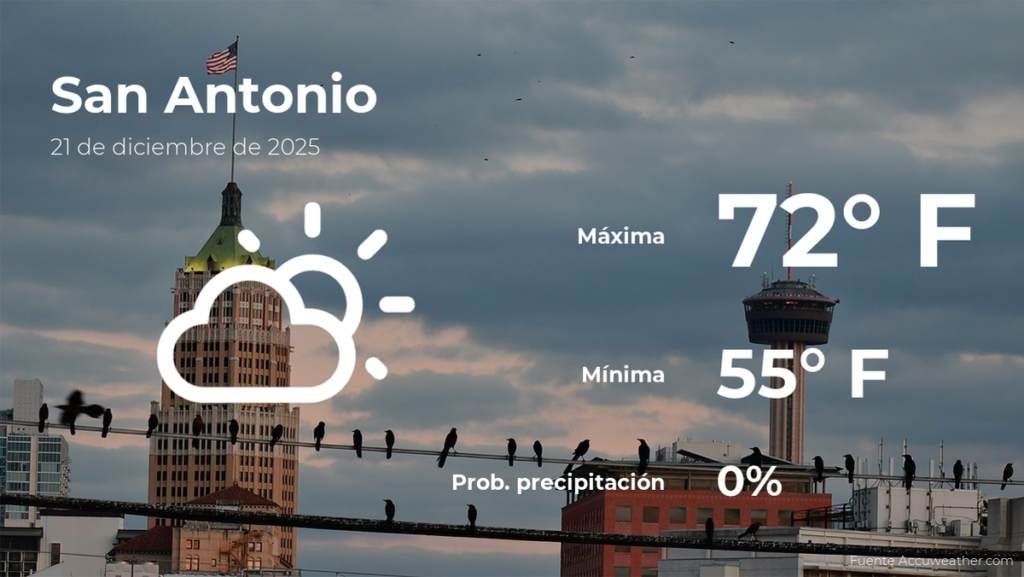 Clima en San Antonio: Pronóstico para el domingo 21 de diciembre