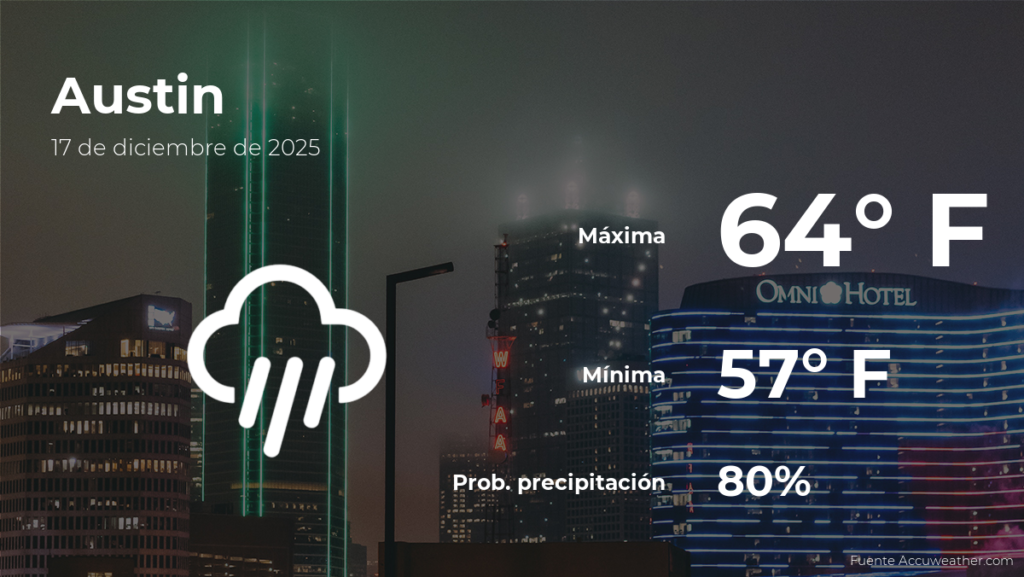 El clima en Austin para hoy, miércoles 17 de diciembre