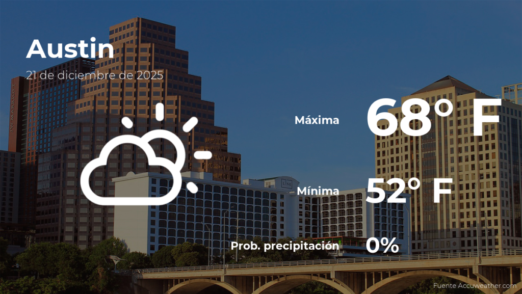 Pronóstico del clima en Austin para este domingo 21 de diciembre