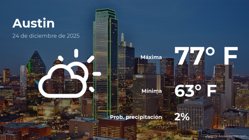 Pronóstico del clima para Austin hoy, miércoles 24 de diciembre