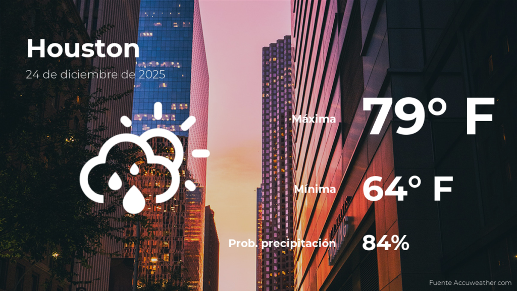 Pronóstico del tiempo en Houston para el miércoles 24 de diciembre