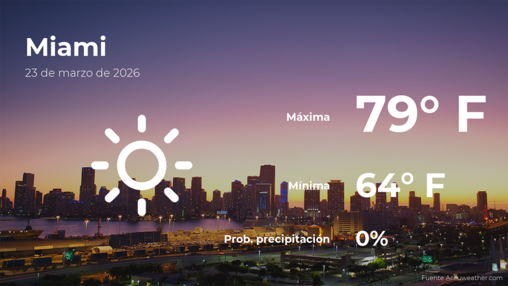 Clima en Miami: ¿Qué esperar este lunes 23 de marzo?