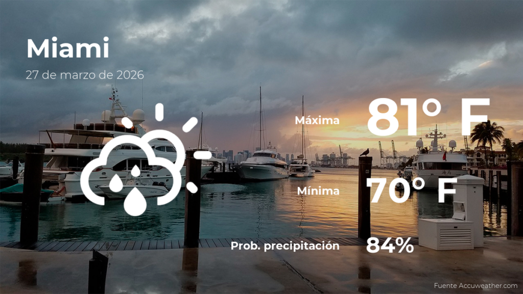 El clima en Miami para hoy, viernes 27 de marzo