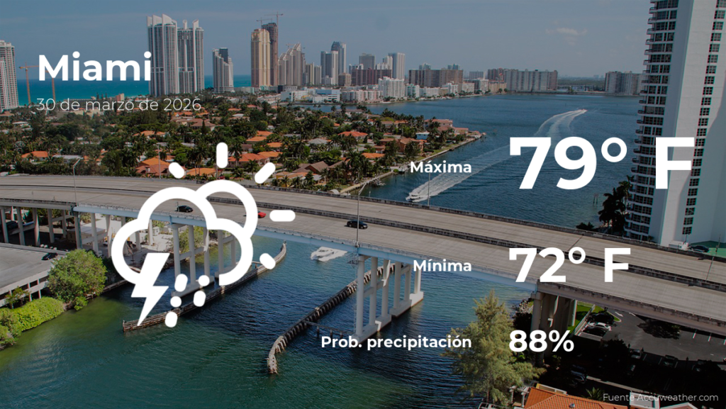 Pronóstico del tiempo en Miami para el lunes 30 de marzo