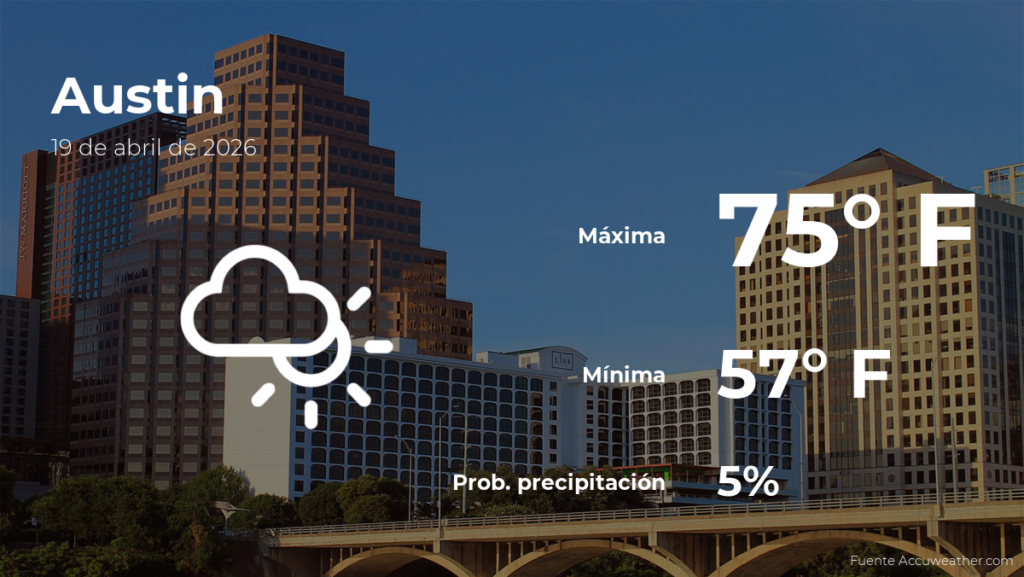 Austin: clima previsto para el domingo 19 de abril