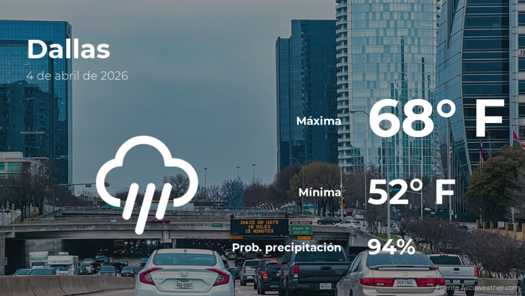Clima en Dallas para este sábado 4 de abril: ¿Qué esperar?