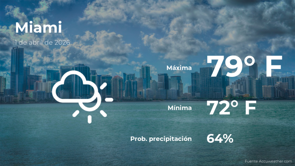 Clima en Miami: ¿Qué esperar este miércoles 1 de abril?