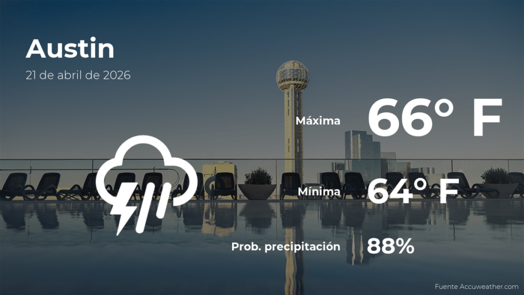 El clima en Austin para hoy, martes 21 de abril