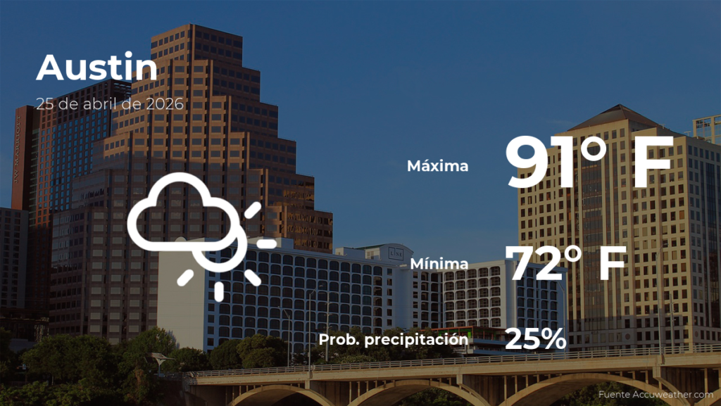 El pronóstico del tiempo en Austin para hoy, sábado 25 de abril