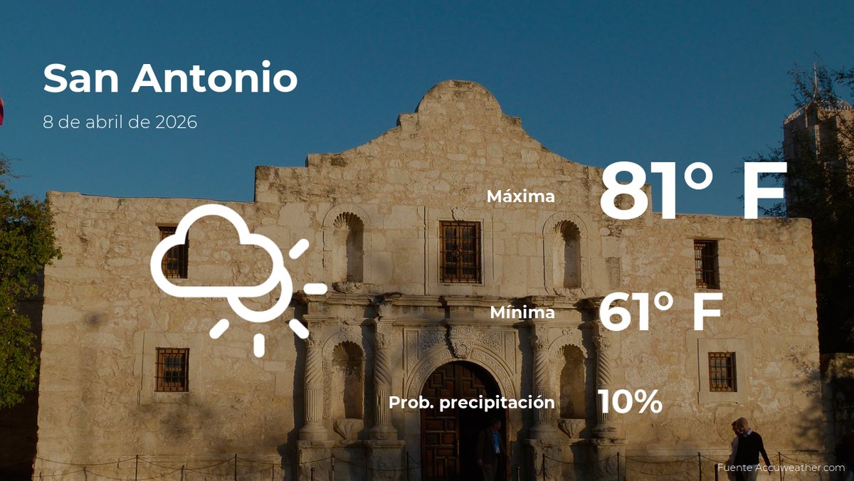 El pronóstico del tiempo en San Antonio para el miércoles 8 de abril