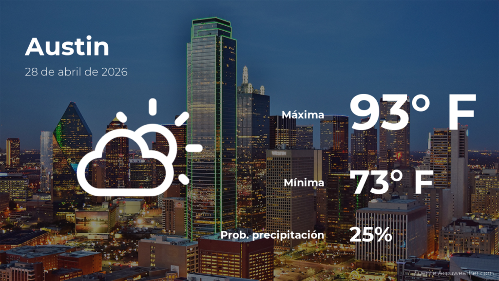 Pronóstico del clima en Austin para este martes 28 de abril