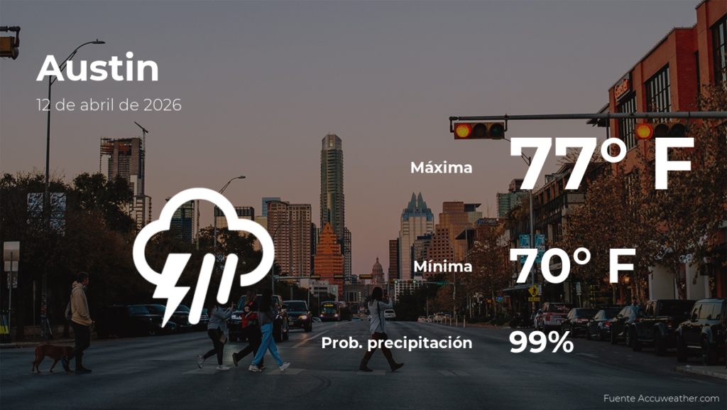 Pronóstico del tiempo en Austin para el domingo 12 de abril