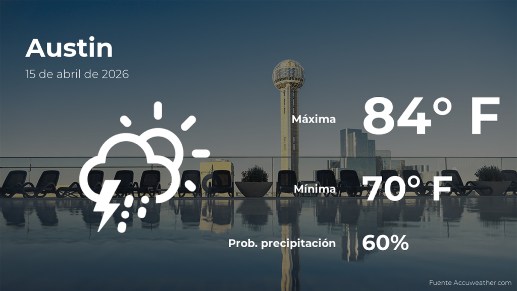 Pronóstico del tiempo en Austin para el miércoles 15 de abril