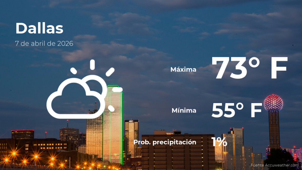 Pronóstico del tiempo en Dallas para el martes 7 de abril